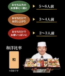 匠本舗のおせちの人数目安